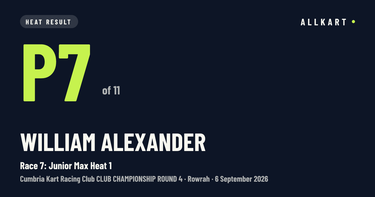 William Alexander: P7 of 11 in Race 7: Junior Max Heat 1 at Rowrah