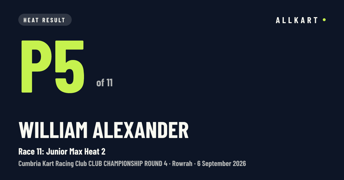 William Alexander: P5 of 11 in Race 11: Junior Max Heat 2 at Rowrah