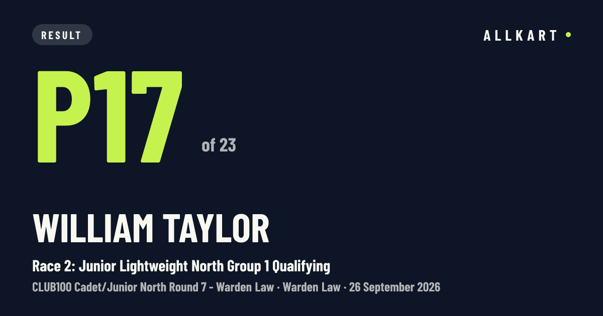 William Taylor: P17 of 23 in Race 2: Junior Lightweight North Group 1 Qualifying at Warden Law