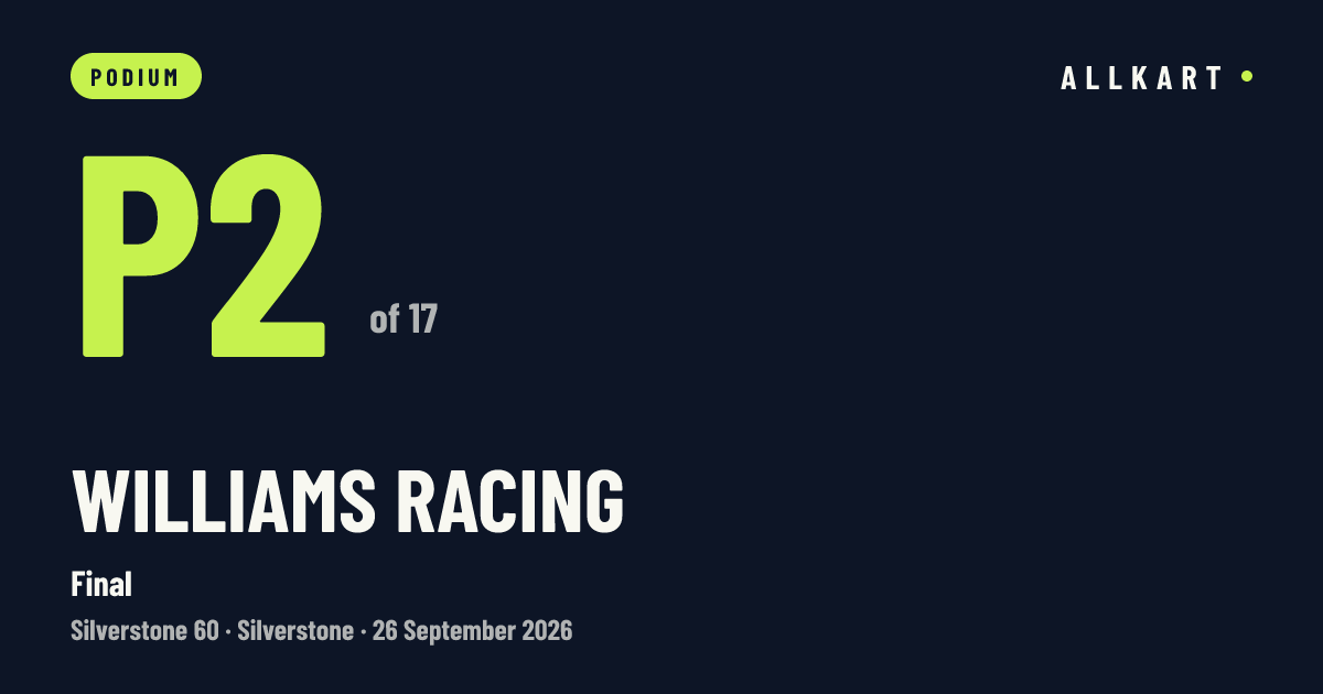 Williams Racing: P2 of 17 in Final at Silverstone
