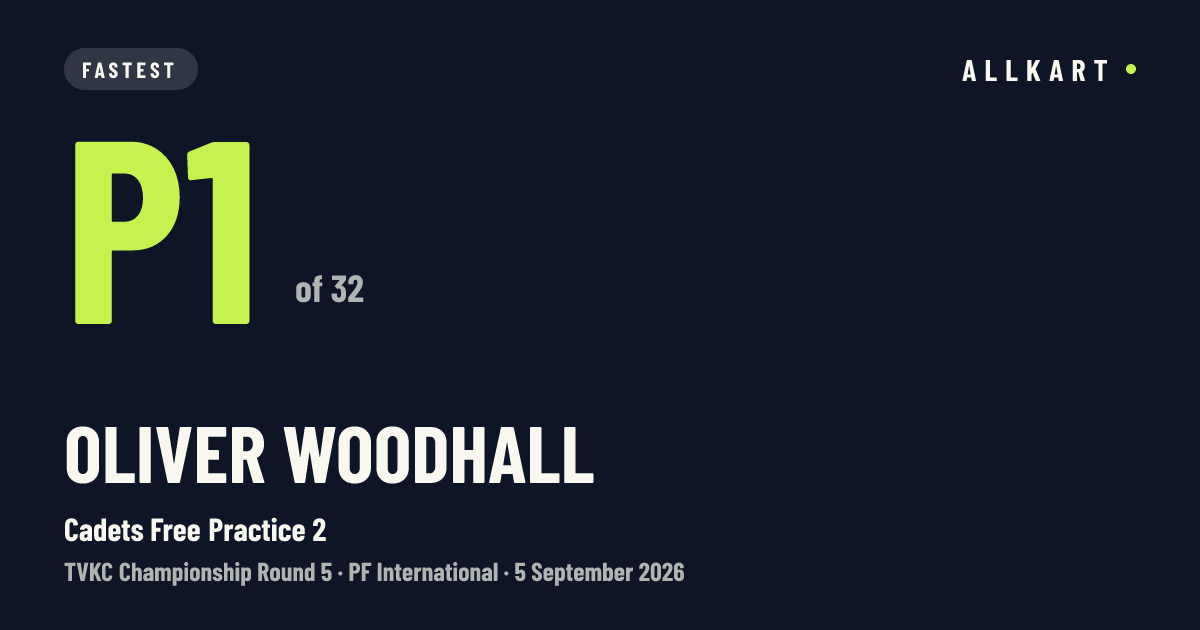Oliver Woodhall: P1 of 32 in Cadets Free Practice 2 at PF International