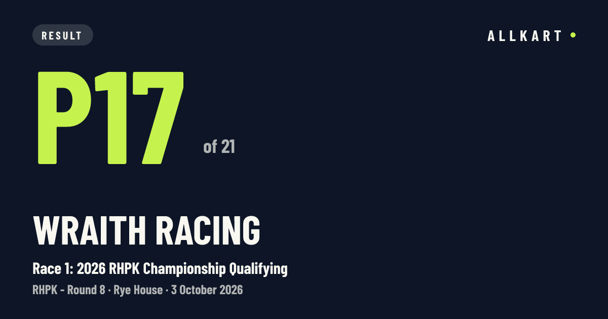 Wraith Racing: P17 of 21 in Race 1: 2026 RHPK Championship Qualifying at Rye House