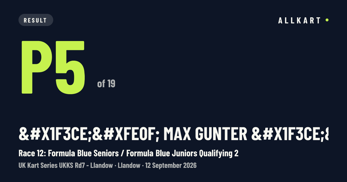 🏎️ max Gunter 🏎️: P5 of 19 in Race 12: Formula Blue Seniors / Formula Blue Juniors Qualifying 2 at Llandow