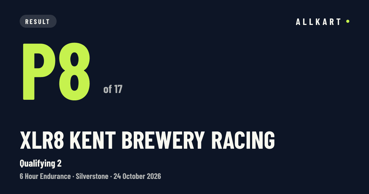 Xlr8 Kent Brewery Racing: P8 of 17 in Qualifying 2 at Silverstone
