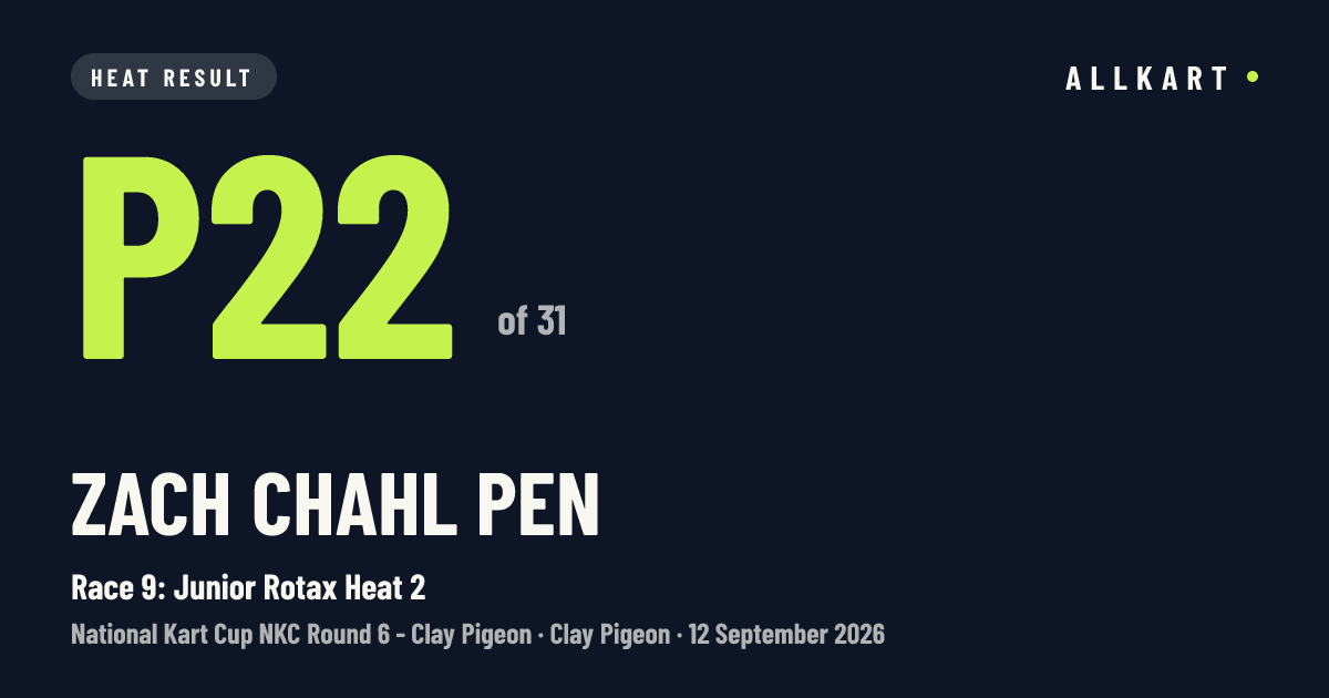 Zach Chahl pen: P22 of 31 in Race 9: Junior Rotax Heat 2 at Clay Pigeon