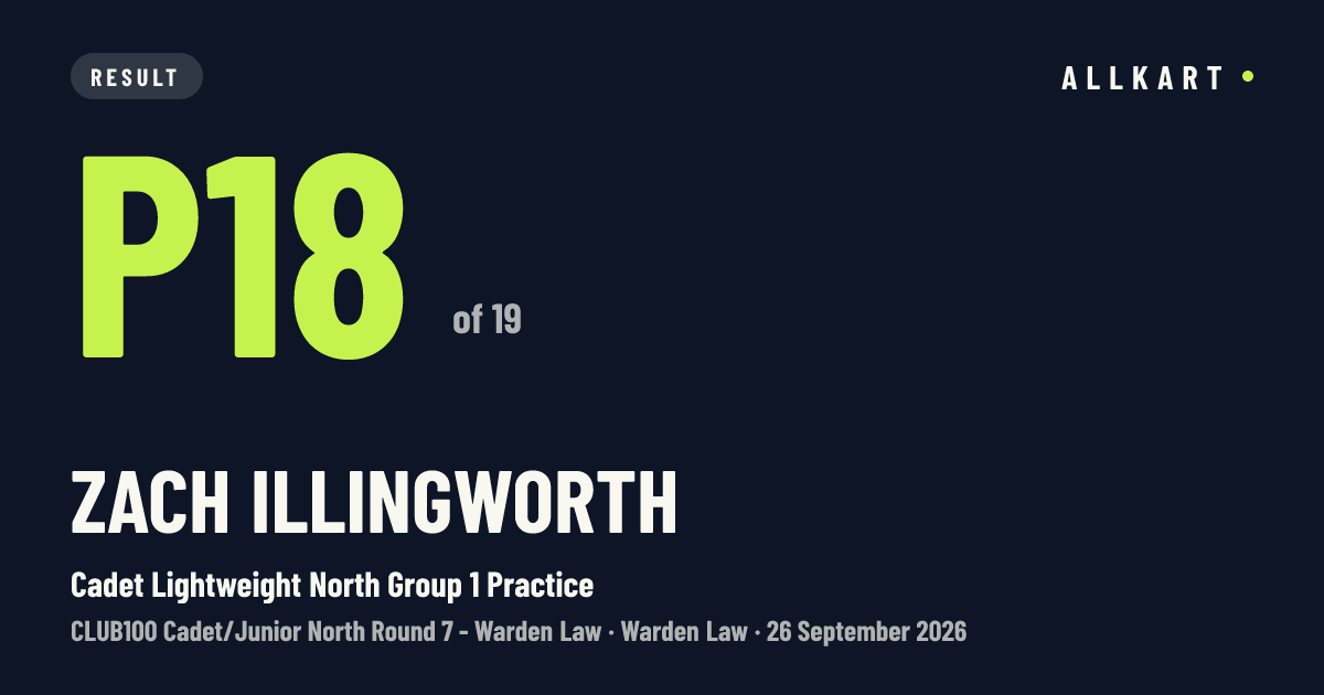 Zach Illingworth: P18 of 19 in Cadet Lightweight North Group 1 Practice at Warden Law